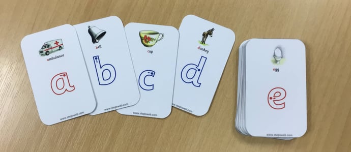 Letter formation cards